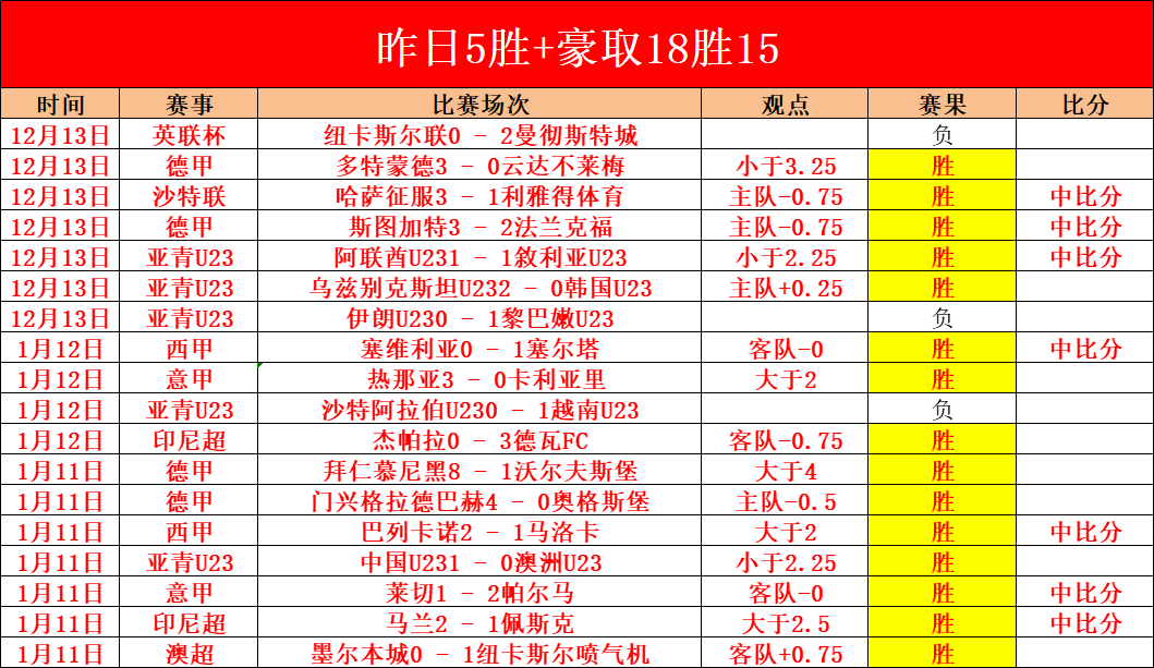 晨报,命运之选迎,来首捷,EVO真人视讯,EVO真人,(Sports),EVO视讯官网,EVO真人官方平台