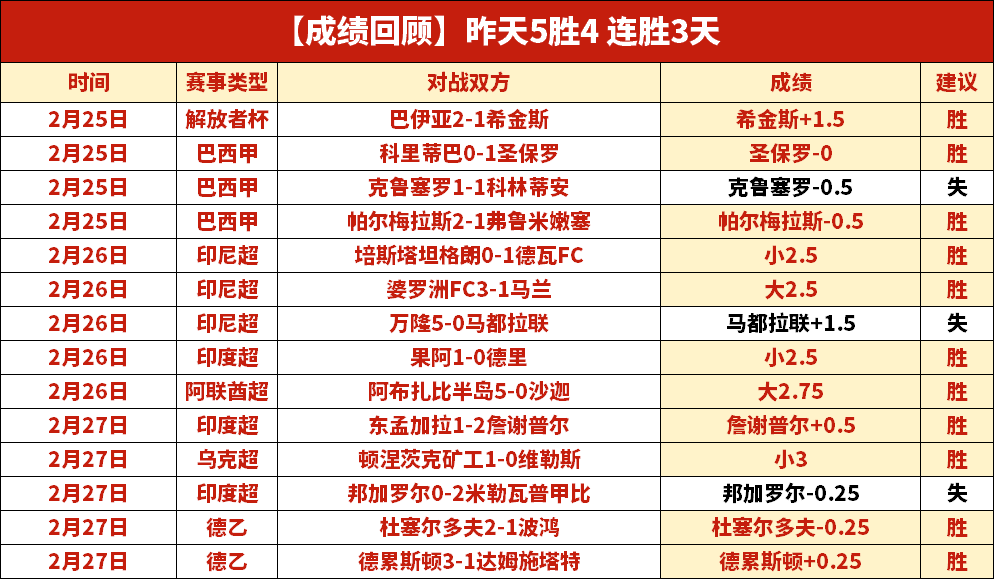 印尼超连续,两场胜利,保级战数据,EVO真人视讯,EVO真人,(Sports),EVO视讯官网,EVO真人官方平台