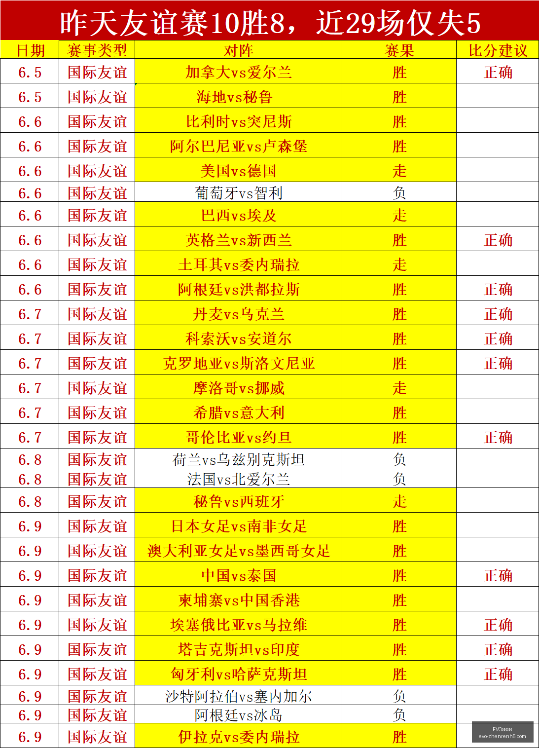 独家,颂钟长鸣销,量百万大关,EVO视讯官网,EVO视讯,直播平台,娱乐互动,EVO娱乐